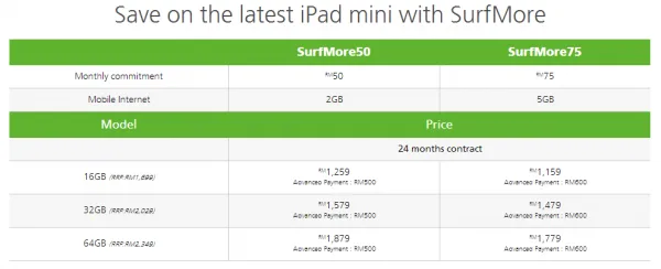 Maxis iPad Mini RD Plans