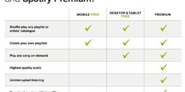 Spotify Free for Mobile Difference between Free and Premium