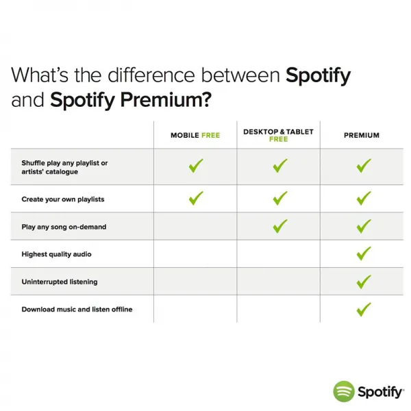 Spotify Free for Mobile - Difference between Free and Premium