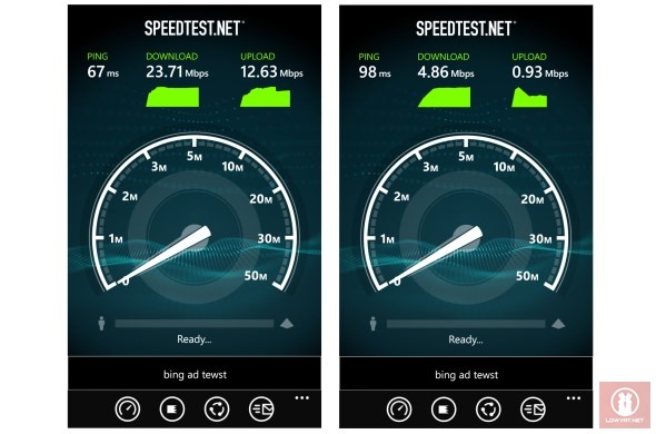 U mobile speed test