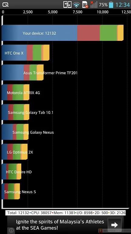 lg-optimus-g-pro-benchmark-3