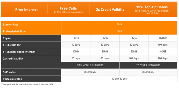 New U Prepaid Plan with Free Internet