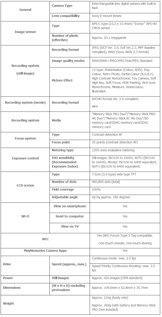 Sony A5000 Spec Sheet