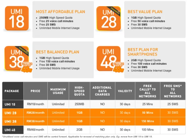 U Mobile UMI Plans