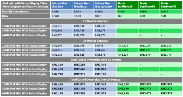 iPad Mini 2 Price Comparison