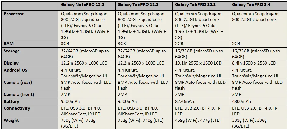 samsung-tabpro-notepro-specs-comparison
