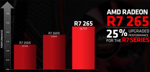 AMD Radeon R7 265 3DMark Fire Strike results