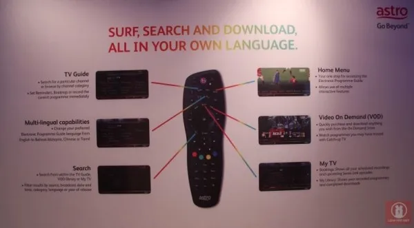 Astro's New TV Guide