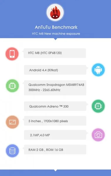 HTC M8 Specs Leak