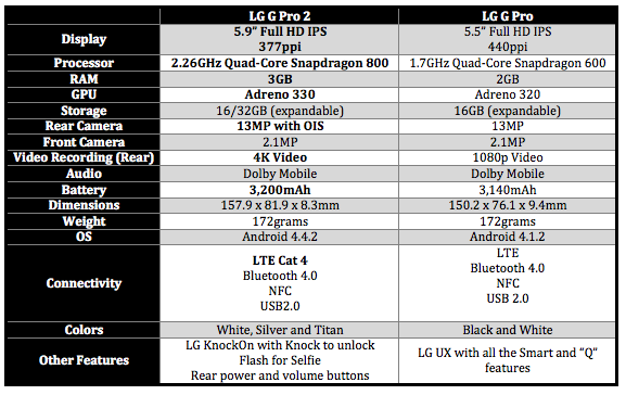LG G Pro 2 vs G Pro