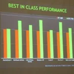 NVIDIA GeForce GTX 750 Benchmark Results