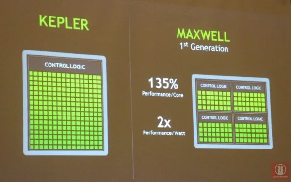 NVIDIA Kepler vs Maxwell