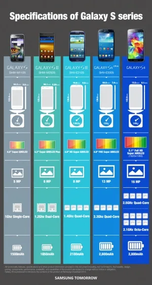 Specifications-of-Galaxy-S-Series - Small