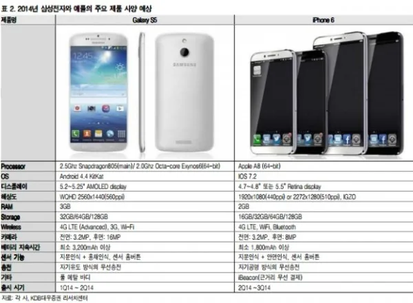 iphone-6-vs-galaxy-s5