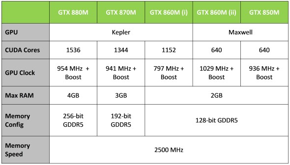 NVIDIA GeForce 800M Series