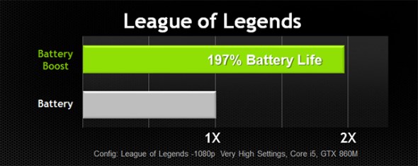 NVIDIA GeForce 800M Battery Boost with League of Legends