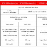 2014 MSI G Series Notebooks Specifications 01