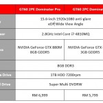 2014 MSI G Series Notebooks Specifications 02