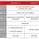 2014 MSI G Series Notebooks Specifications 04