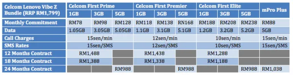 Celcom Vibe Z Price