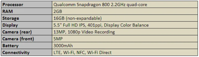 Lenovo-Vibe-Z-specs