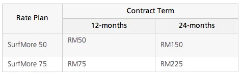 SurfMore Free Internet Penalty