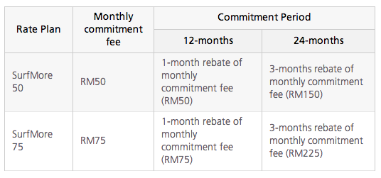 Maxis Giving Up To 3 Months Of Free Data When You Sign Up For A 