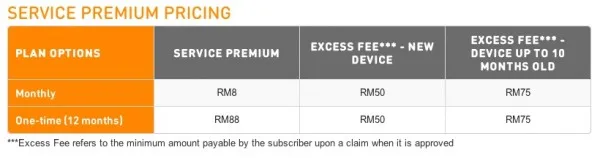 U Mobile U Care pLus 8 Price