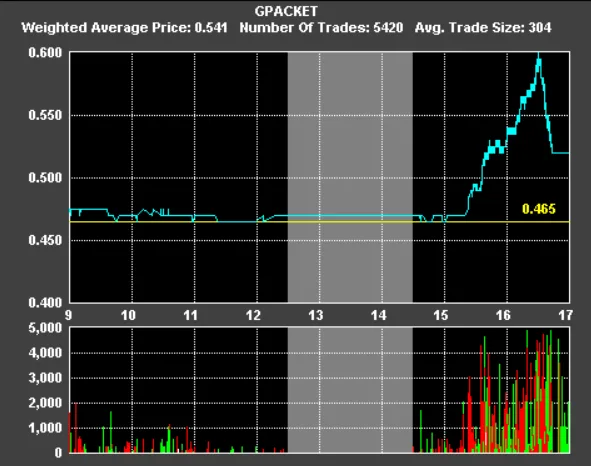 gpacket-26-march-2014-trades