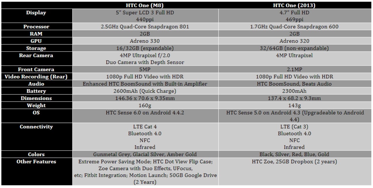 htc-one-m8-2014-specs-comparison-m7-2013