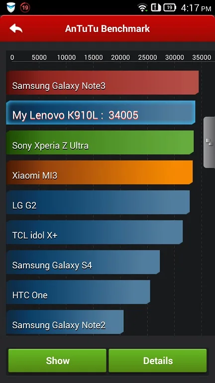 lenovo-vibe-z-benchmark-antutu