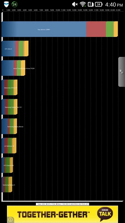 lenovo-vibe-z-benchmark-quadrant