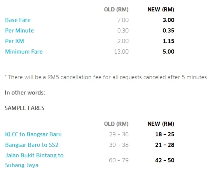 uber-kl-price-cut