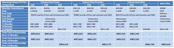 Celcom Samsung Galaxy S5 2