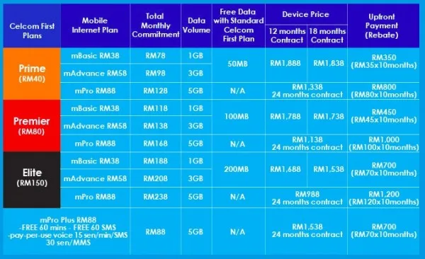 Celcom Samsung Galaxy S5 Plans