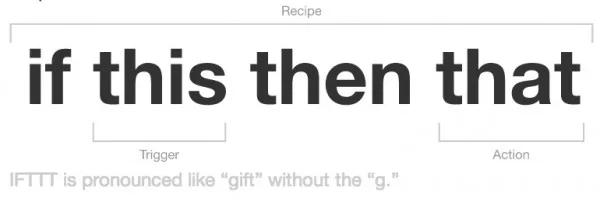 IFTTT Statement