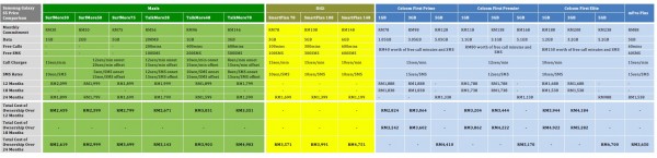 Samsung Galaxy S5 Price Comparison