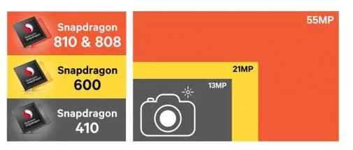 Snapdragon 810 808 55mp Camera