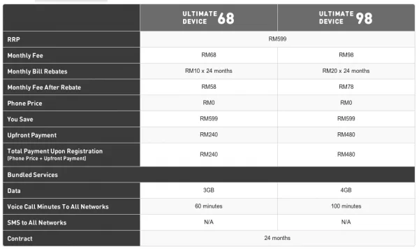 U Mobile ZTE V817 Plans