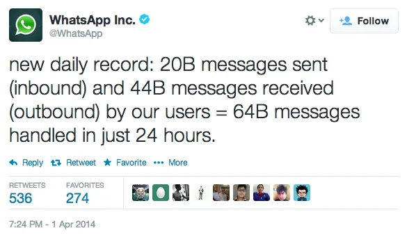 WhatsApp 64 billion record