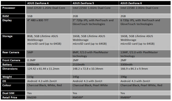 asus-zenfone-4-5-6-spec-sheet-july-2014-malaysia