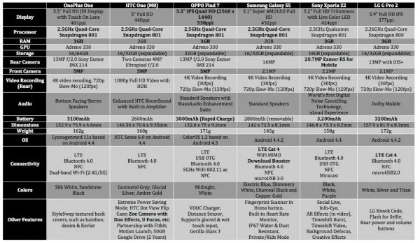 oneplus-one-specs-comparison