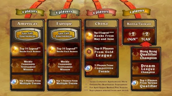 Hearthstone World Champ
