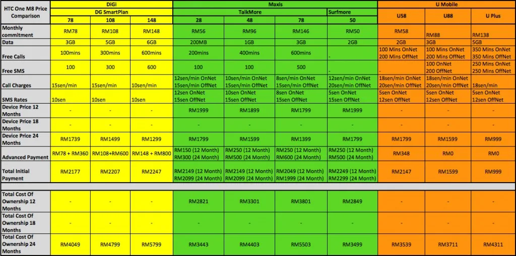 M8