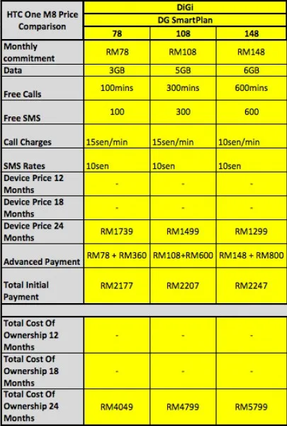 M8DiGi