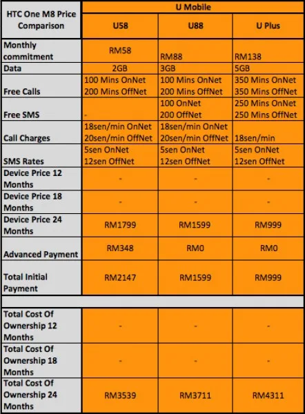 M8UMobile