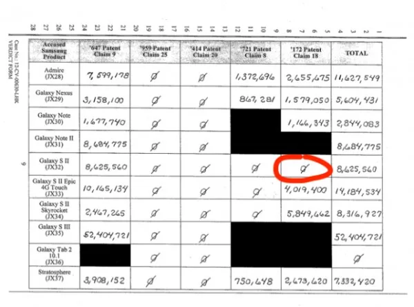 apple-samsug-verdict_form_product_amounts