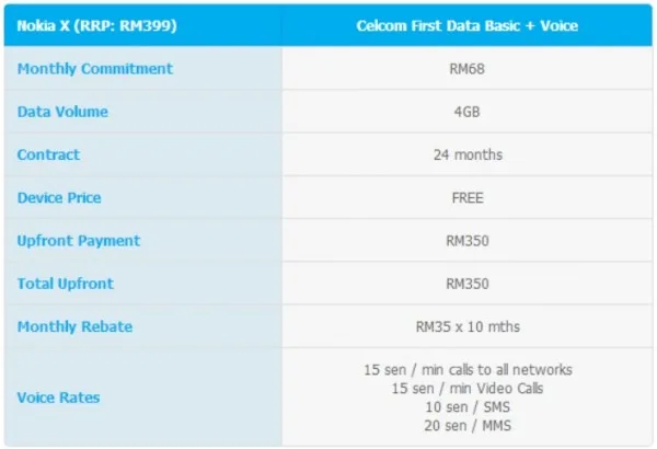 celcom-first-data-nokia-x-bundle-postpaid-plan