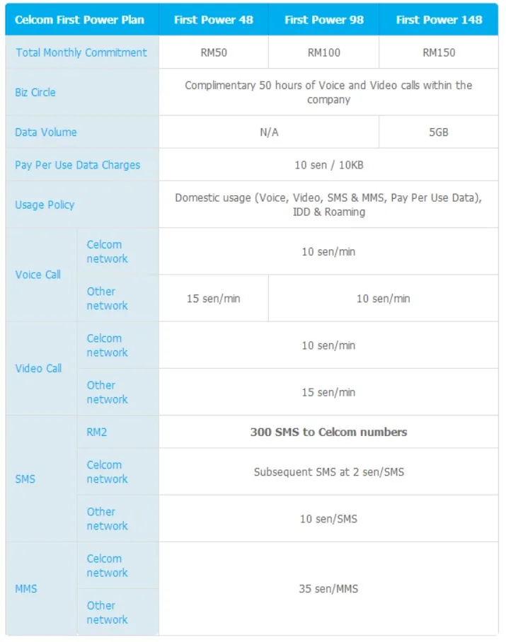 celcom-first-power-plans