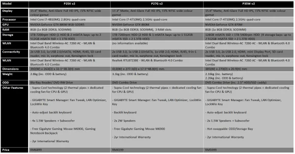 gigabyte-gaming-laptops-specs-update-new